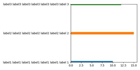 Image result for Matplotlib with Long Y Labels
