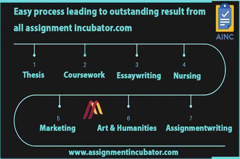 How to Write Online Exam Sample Test 的图像结果