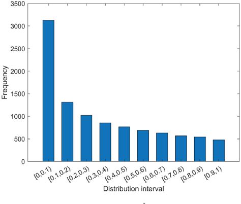 Image result for Butterfly Optimization Algorithm Tutorial