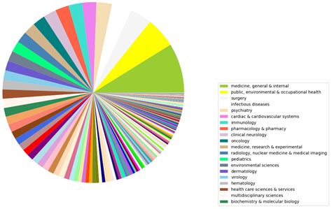 Impact of Sudden Global Events on Cross-Field Research Cooperation