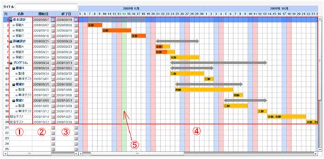 Image result for Basic Operating System Notes