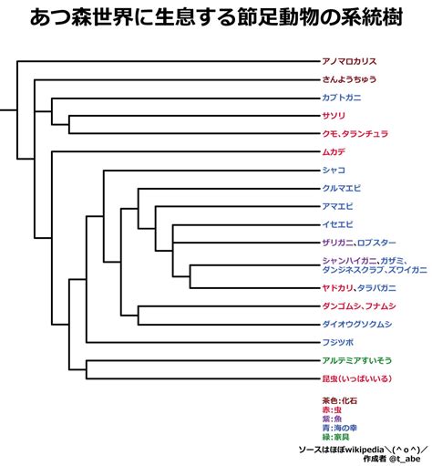 Image result for Methods of Array