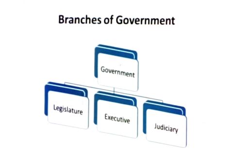 Political Science 的图像结果