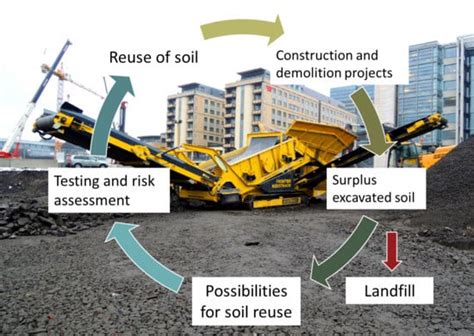 The Reuse of Excavated Soils from Construction and Demolition Projects ...