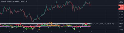 Image result for Using Market Cipher B