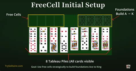 Image result for FreeCell Strategy Tips