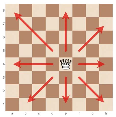 Python Queen Move 的图像结果