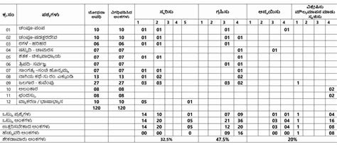 2nd PUC Karnataka Class 12 Kannada (Optional) Model Test Paper 2025 ...