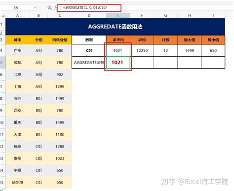 万能公式 的图像结果