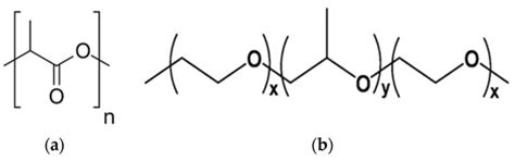 Preparation and Characterization of Electrospun Poly(lactic acid)/Poly ...