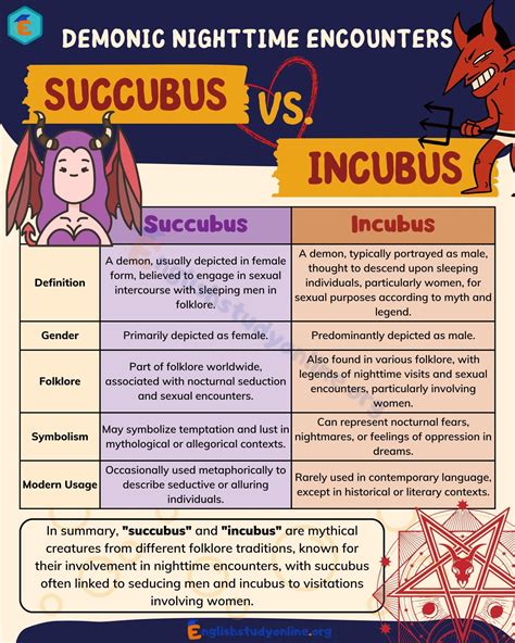 Succubus vs. Incubus: What's the Difference? - English Study Online