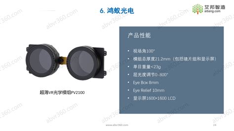 8K VR Pancake Module 的图像结果