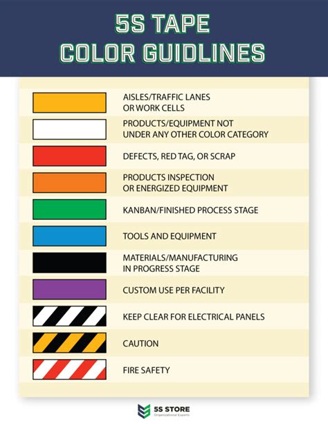 Image result for 5S Color Code