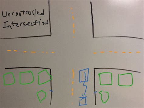 Uncontrolled T-intersection 的图像结果