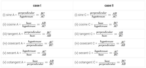 Introduction to Trigonometry Class 10 Notes Maths Chapter 8 Free PDF