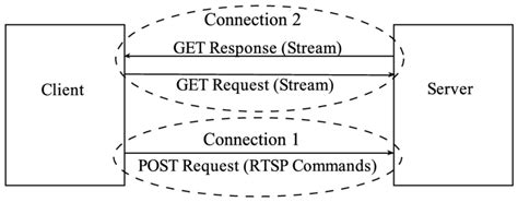 Image result for QuickTime Streaming Server