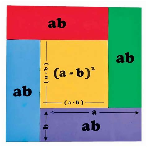 Algebra Identity Kit - Algebra Tiles Toy Manufacturer from New Delhi