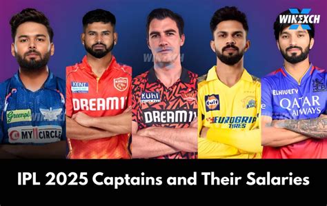 IPL 2025 Captains and Their Salaries: Full List Revealed