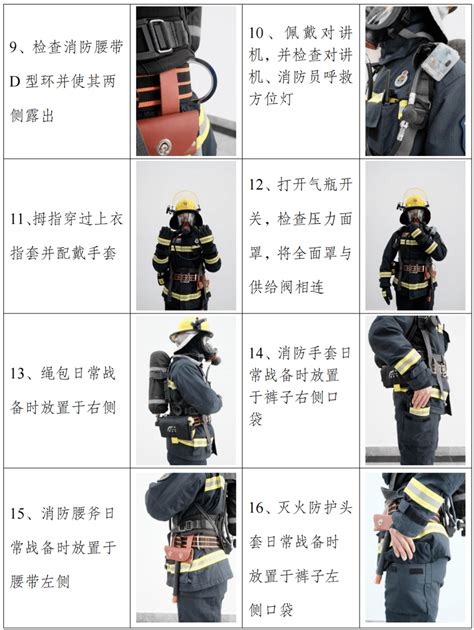 消防员个人防护装备穿戴参考规范图文解析_灭火_救援_通信员