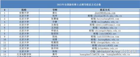 24申博、考博院校排名与推荐——中国史专业！ - 知乎