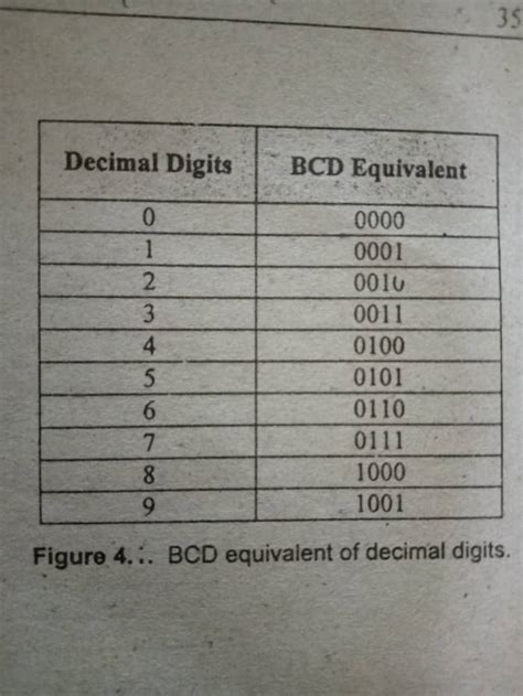 BCD Code 的图像结果