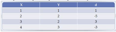 Image result for Bresenham Algorithm Explained