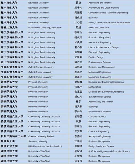 2021-2022年北京德威英国国际学校海外大学录取名单公布！-北京德威英国国际学校招生网
