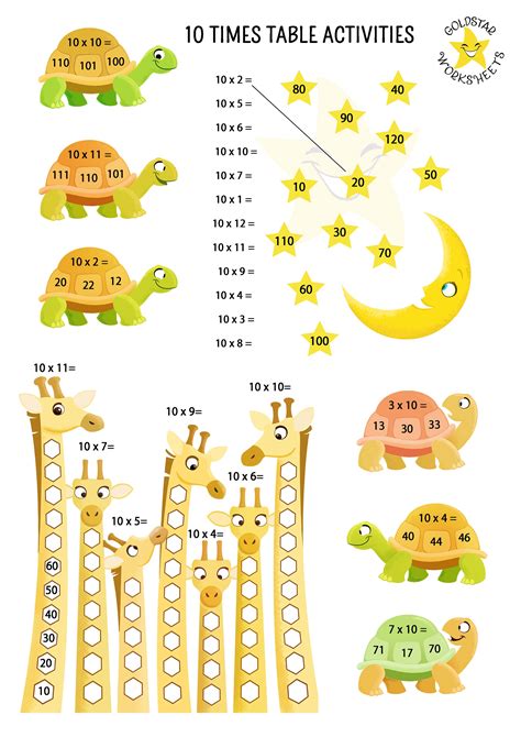 Ten Times Tables Worksheets 10 X Table Worksheet Year2 | Teaching
