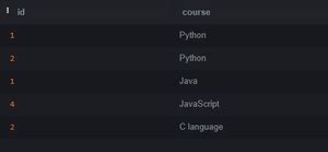 Image result for Not in Database SQL