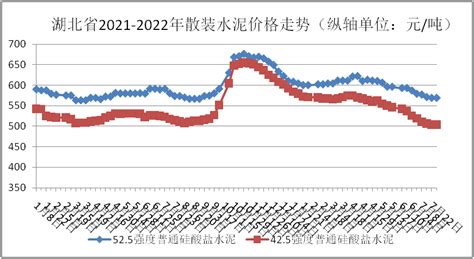 2023年中国高纯石英砂行业产销量、市场规模及市场平均价格走势分析[图] - 哔哩哔哩