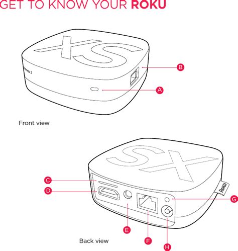 Roku Remote User Guide 的图像结果