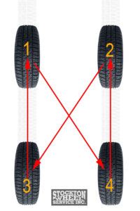 Image result for Front Wheel Drive Rotation Pattern