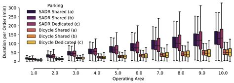 Land Consumption of Delivery Robots and Bicycle Couriers for On-Demand ...