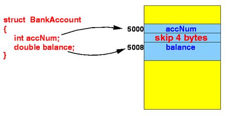 Struct Card 的图像结果