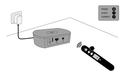 Image result for How to Enable Smart Audio