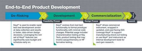 Image result for Key Programming Ka