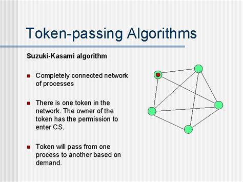 Image result for Maekawa's algorithm Maekawas algorithm implementation