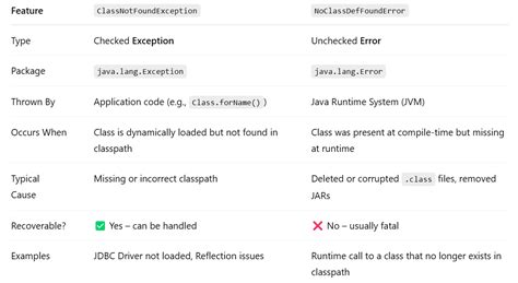 Image result for NoClassDefFoundError in vs Code