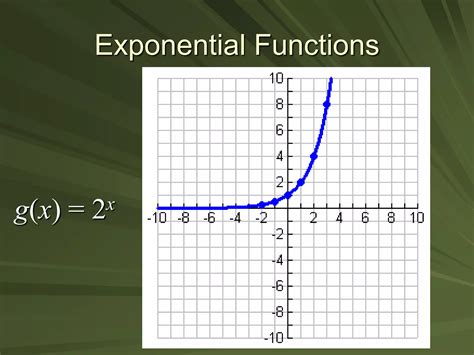 Image result for Exponential Power Function