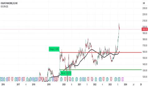 Image result for Continuous Variation Green Graph