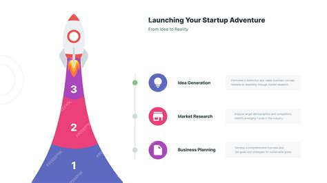 Image result for Launching Activity