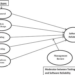 Image result for How Plot Moderator