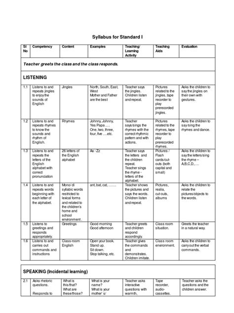 Image result for Class 1 English Syllabus