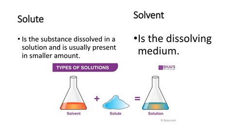 Image result for 9 Types of Solutions