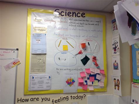 Science Display Primary 的图像结果