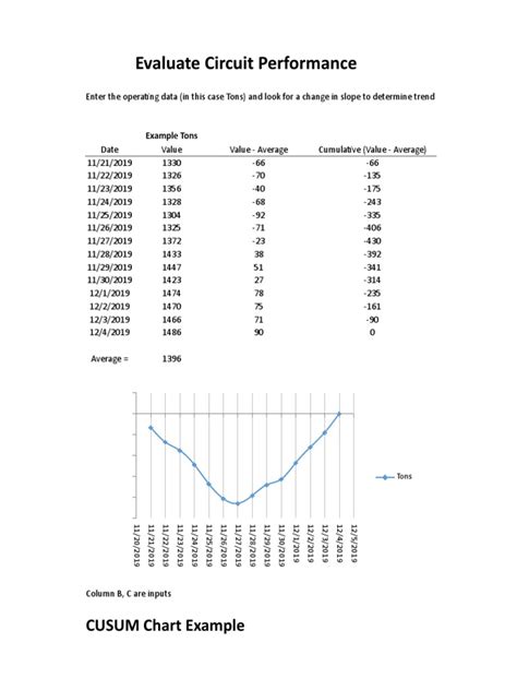 Example On Tabular Cusum Chart 的图像结果