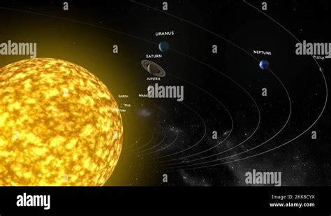 Image result for 3D Solar System Visulization Using Python Folw Chart