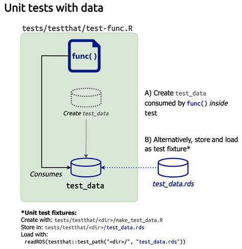 Image result for Fail Unit Test in Databricks Function