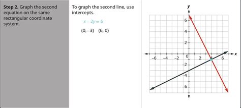 Image result for Systems of Linear Equations in Two Variables by Math Corner