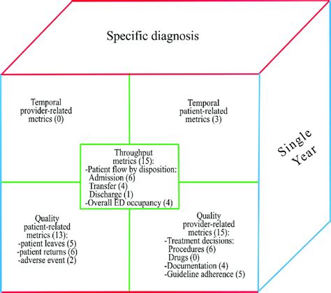 Image result for Ed Performance Test Examples